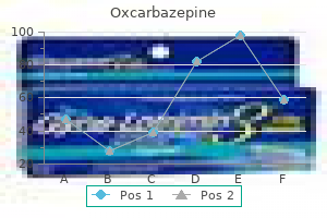 buy on line oxcarbazepine