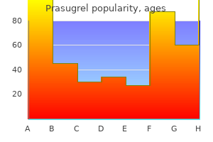 purchase prasugrel in india