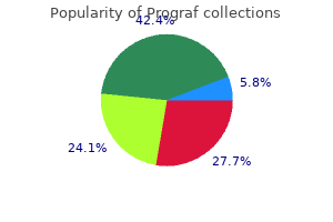 buy prograf 1 mg otc