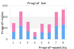 cost of prograf