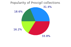 proven 200 mg provigil