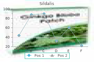 discount sildalis 120mg on line