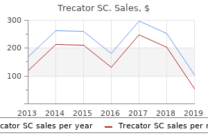 order trecator sc 250mg with mastercard