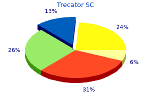 buy trecator sc 250mg online