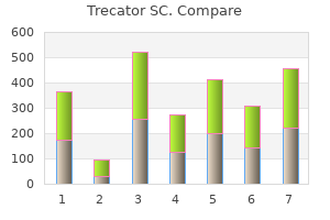 purchase trecator sc 250 mg free shipping