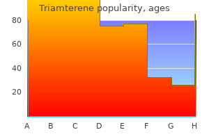 discount triamterene 75 mg on line