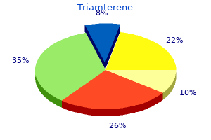 generic triamterene 75 mg online
