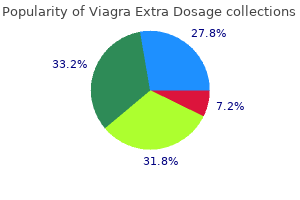 purchase viagra extra dosage 120 mg on line