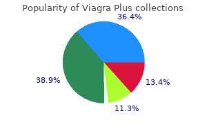 purchase viagra plus once a day