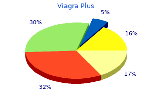 cheap viagra plus 400mg