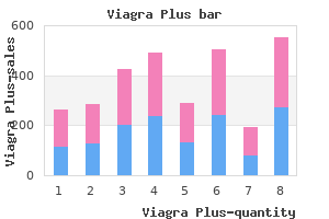 cheap viagra plus 400 mg online