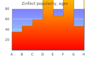 buy generic zinfect from india