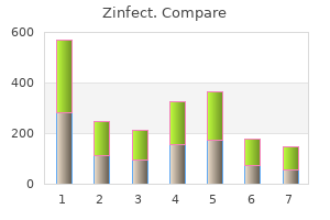 zinfect 250mg fast delivery