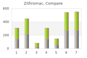 buy zithromac canada