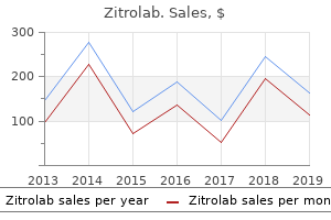 generic zitrolab 250mg overnight delivery