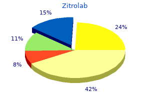buy zitrolab with paypal