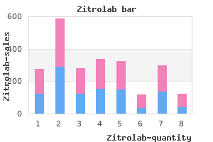 order zitrolab 250mg otc
