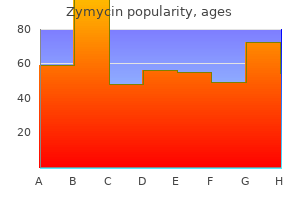 buy zymycin 500mg with amex