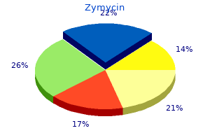 discount 250 mg zymycin
