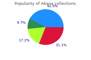 purchase abana line