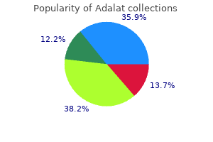 order adalat overnight delivery