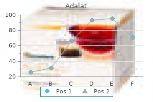 cheap adalat line
