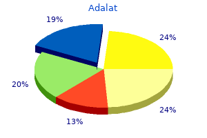 purchase genuine adalat online