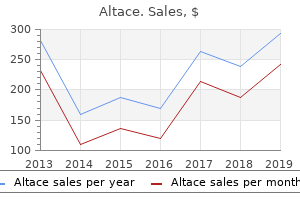 generic 5mg altace otc