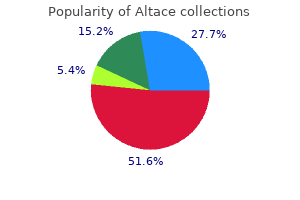 altace 1.25 mg with visa