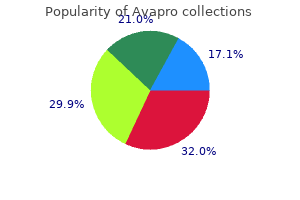 cheap avapro 300 mg on-line