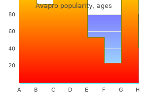 purchase avapro australia