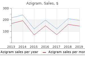 generic 250 mg azigram