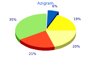 generic azigram 250 mg