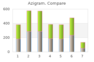 discount azigram 250 mg with amex