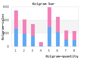 buy cheap azigram on-line