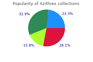100 mg azithrex sale