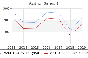 azitrix 500 mg without a prescription