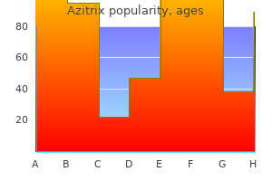 cheap 250mg azitrix overnight delivery
