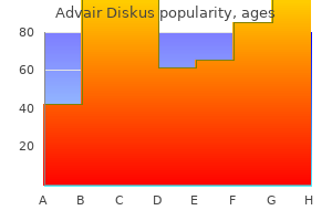 buy cheap advair diskus 250mcg on line