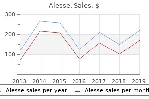 generic 0.18mg alesse otc