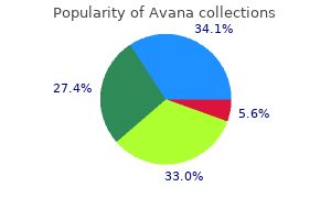 purchase avana mastercard