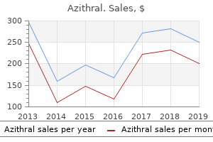 buy azithral 100mg visa