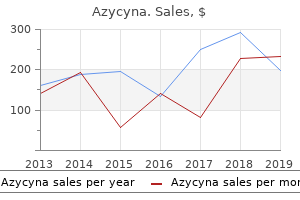 cheap azycyna master card