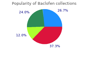 buy cheap baclofen 25mg on-line