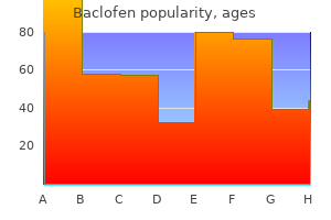 purchase baclofen 25 mg amex