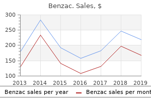 buy 20gr benzac free shipping