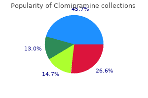 buy clomipramine 50mg low price