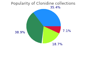 order clonidine cheap