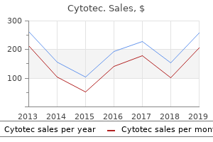 discount cytotec 200mcg visa