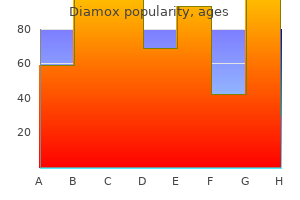 250 mg diamox overnight delivery